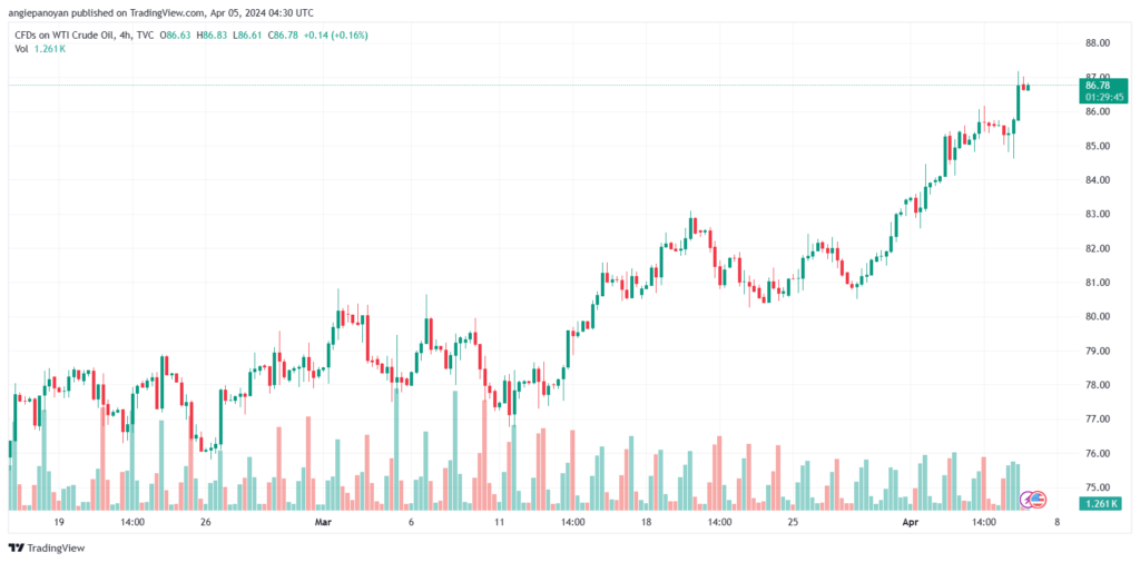 تحليل النفط CRUDE OIL - 542024