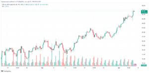تحليل النفط CRUDE OIL - 542024