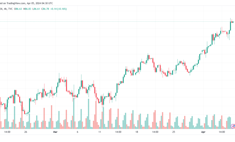تحليل النفط CRUDE OIL - 542024