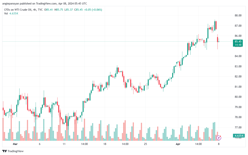 تحليل النفط CRUDE OIL - 842024