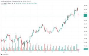 تحليل النفط CRUDE OIL - 842024