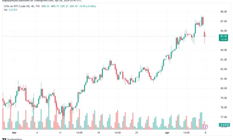 تحليل النفط CRUDE OIL - 842024