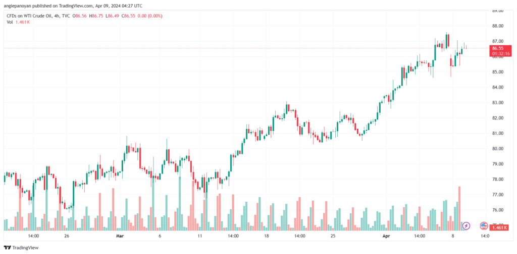 تحليل النفط CRUDE OIL - 942024
