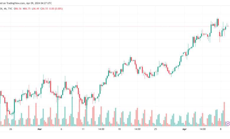 تحليل النفط CRUDE OIL - 942024