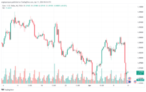تحليل اليورو دولار EURUSD -1142024