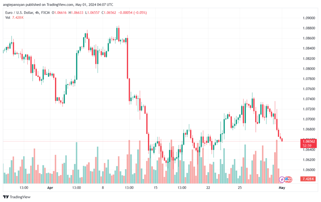 تحليل اليورو دولار EURUSD -152024