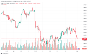 تحليل اليورو دولار EURUSD -152024