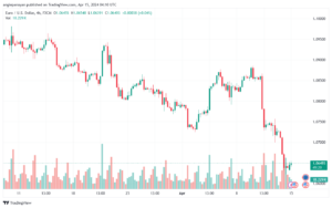 تحليل اليورو دولار EURUSD -1542024