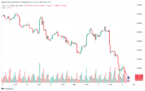 تحليل اليورو دولار EURUSD -1642024