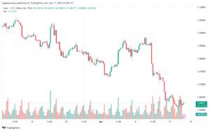 تحليل اليورو دولار EURUSD -1742024