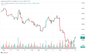 تحليل اليورو دولار EURUSD -1842024