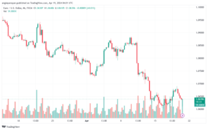 تحليل اليورو دولار EURUSD -1942024