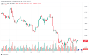 تحليل اليورو دولار EURUSD -2342024