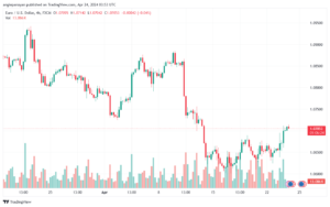 تحليل اليورو دولار EURUSD -2442024