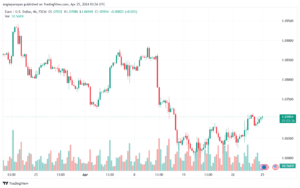 تحليل اليورو دولار EURUSD -2542024
