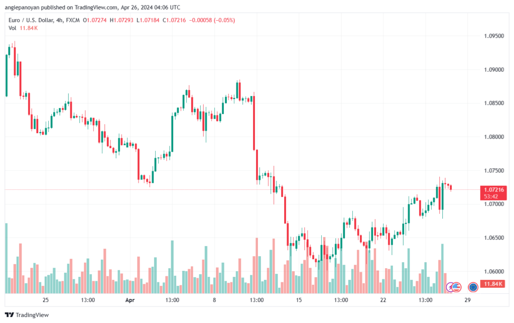 تحليل اليورو دولار EURUSD -2642024