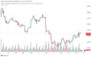 تحليل اليورو دولار EURUSD -2642024