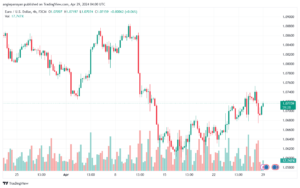 تحليل اليورو دولار EURUSD -2942024