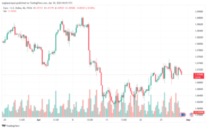 تحليل اليورو دولار EURUSD -3042024