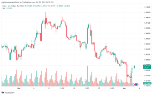 تحليل اليورو دولار EURUSD -342024