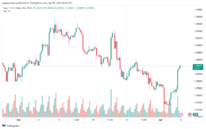 تحليل اليورو دولار EURUSD -442024