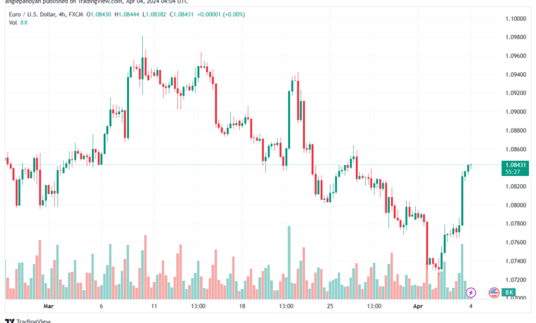 تحليل اليورو دولار EURUSD -442024