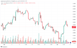 تحليل اليورو دولار EURUSD -542024