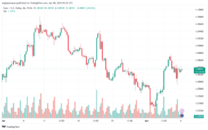 تحليل اليورو دولار EURUSD -842024