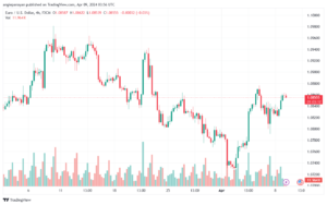 تحليل اليورو دولار EURUSD -942024