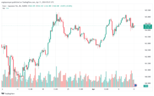 تحليل اليورو ين EURJPY - 1142024