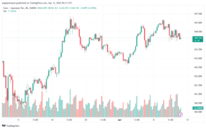 تحليل اليورو ين EURJPY - 1242024