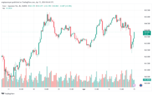 تحليل اليورو ين EURJPY - 1542024