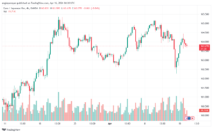 تحليل اليورو ين EURJPY - 1642024