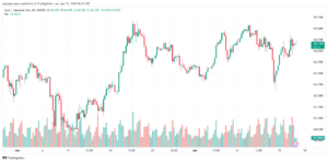 تحليل اليورو ين EURJPY - 1742024