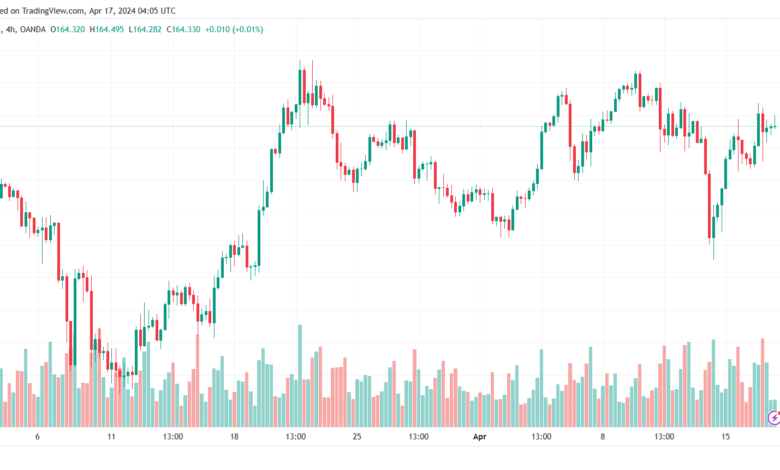 تحليل اليورو ين EURJPY - 1742024
