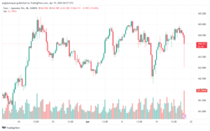 تحليل اليورو ين EURJPY - 1942024
