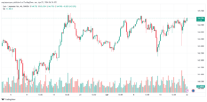 تحليل اليورو ين EURJPY - 2242024
