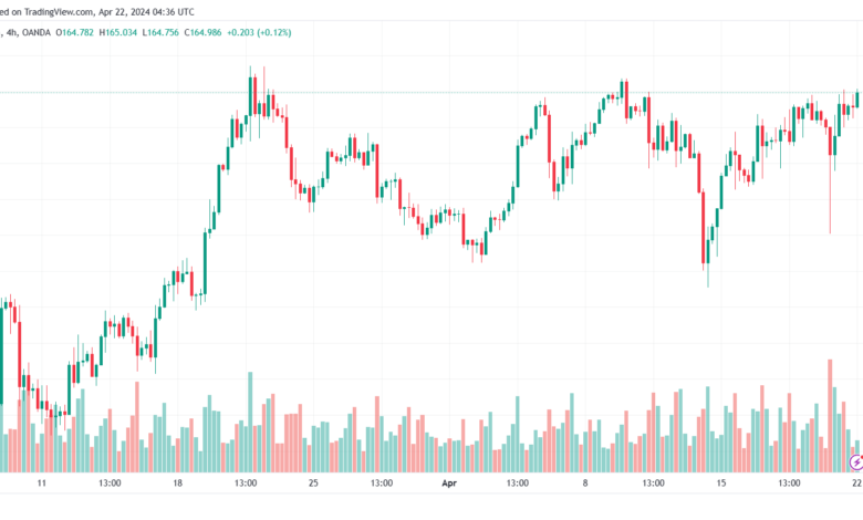 تحليل اليورو ين EURJPY - 2242024