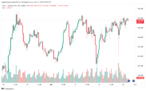 تحليل اليورو ين EURJPY - 2342024