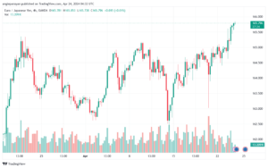 تحليل اليورو ين EURJPY - 2442024