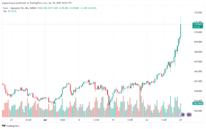 تحليل اليورو ين EURJPY - 2942024