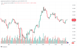 تحليل اليورو ين EURJPY - 342024