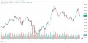تحليل اليورو ين EURJPY - 542024