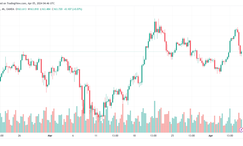 تحليل اليورو ين EURJPY - 542024