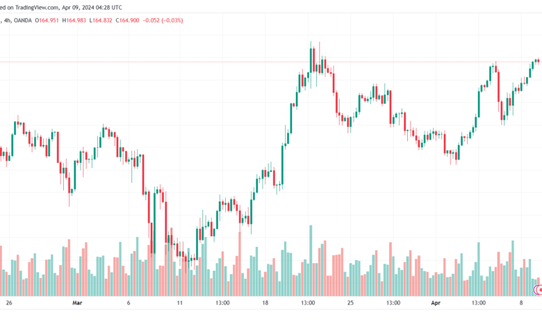 تحليل اليورو ين EURJPY - 942024