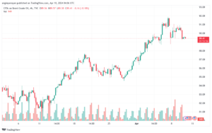تحليل خام برنت 1042024 BRENT OIL