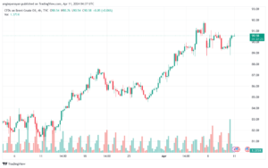 تحليل خام برنت 1142024 BRENT OIL