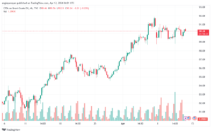 تحليل خام برنت 1242024 BRENT OIL