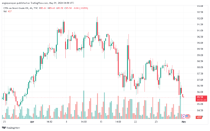 تحليل خام برنت 152024 BRENT OIL