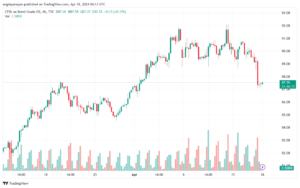 تحليل خام برنت 1842024 BRENT OIL